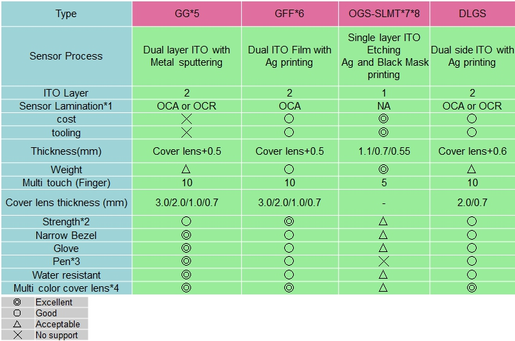 CapacitiveTouchScreen_1